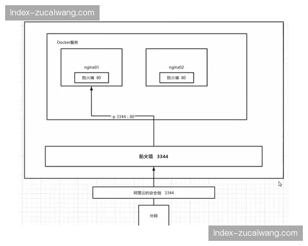 入场流控小组获取实时热力图 疏散口岗位部署瞬时倍增